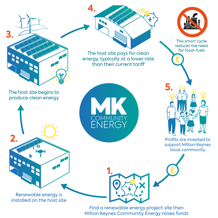 Infographic